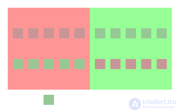   Illusions of color and contrast Visual illusions 