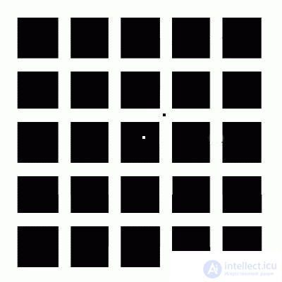   Effect of aftereffect Visual illusions 