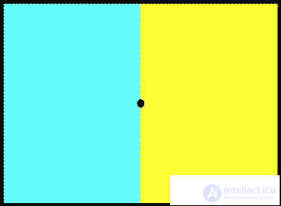   Effect of aftereffect Visual illusions 