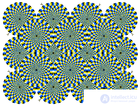   Illusions of Motion Visual Illusions 