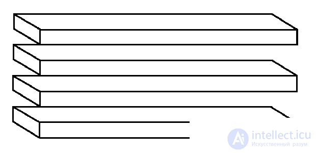   Impossible figures Visual illusions 