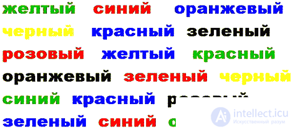   The effect of perceptual readiness Visual illusions 