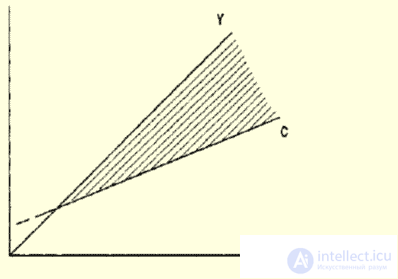   History of economic psychology 