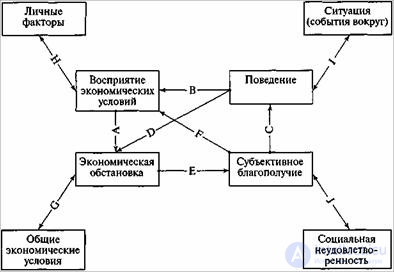   Object, subject and field of study of economic psychology 