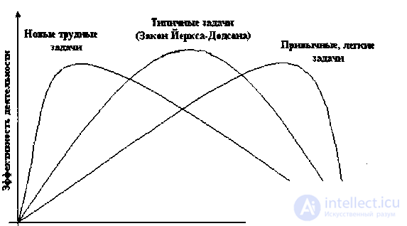 2.2.  Affective Factors - Psychology of Economic Behavior