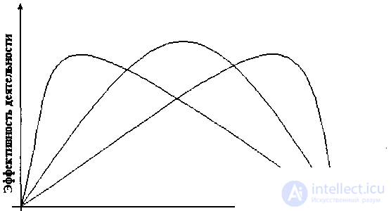 2.2.  Affective Factors - Psychology of Economic Behavior