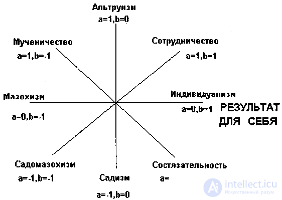 2.3.  Motivational-volitional components - Psychology of Economic Behavior