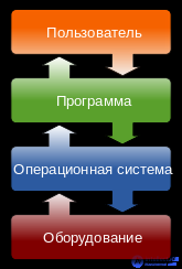   Introduction to Drivers.  How to install drivers on a computer in Windows? 