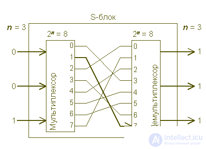   Cryptography and computer security (part 2) 