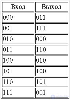   Cryptography and computer security (part 2) 