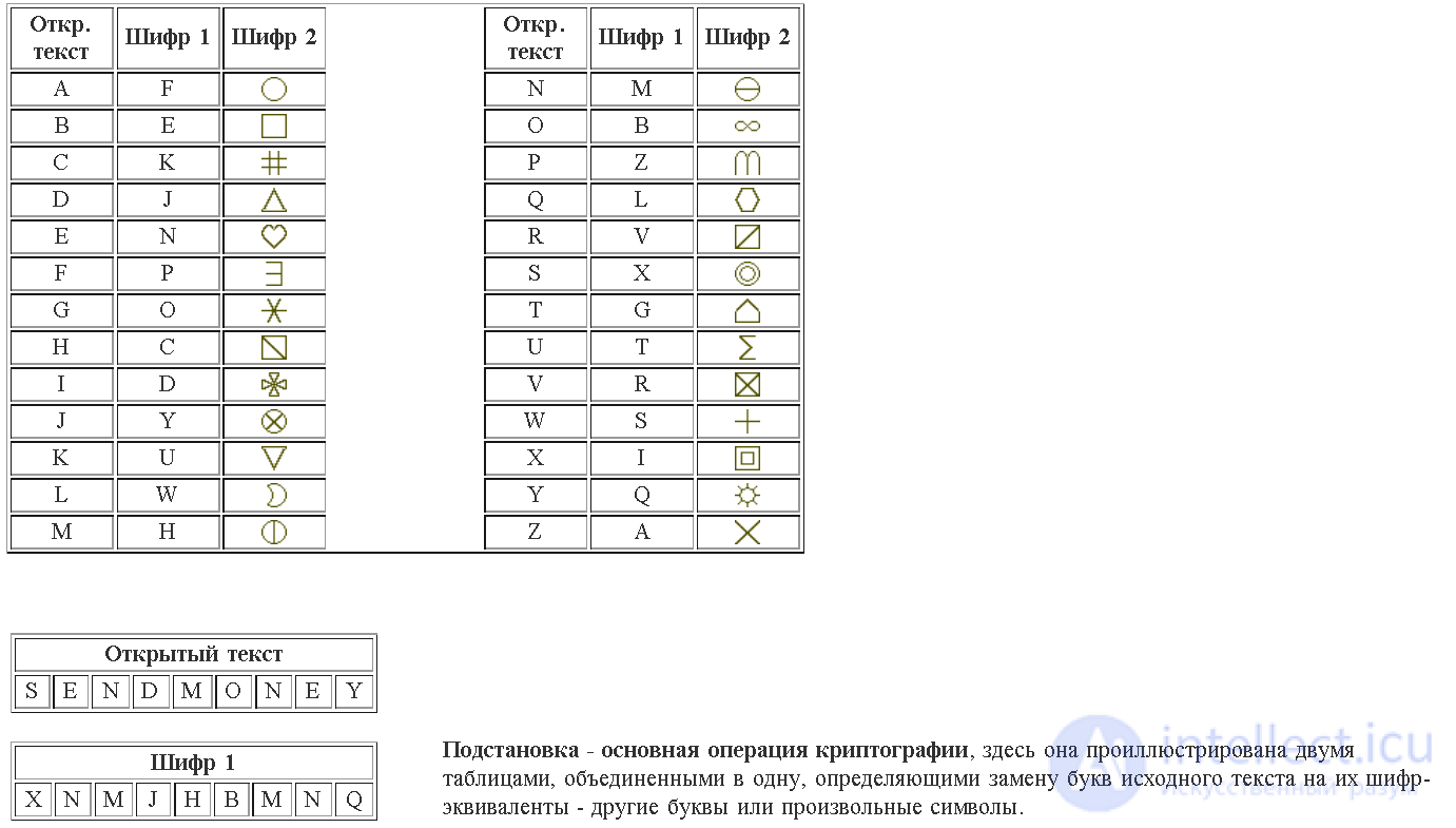   Cryptography and computer security (part 4) 