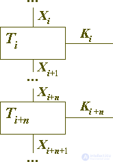   Architecture of block ciphers (part 1) 