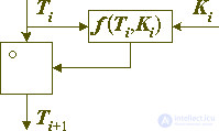   Architecture block ciphers.  Part 2 