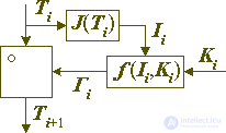   Architecture block ciphers.  Part 2 