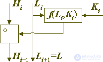   Architecture block ciphers.  Part 2 