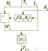   Architecture block ciphers.  Part 2 