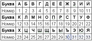 Caesar cipher example