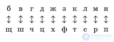 The Atbash Cipher: Examples for the Latin, Russian and Hebrew Alphabets