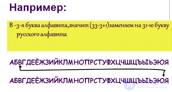 The Atbash Cipher: Examples for the Latin, Russian and Hebrew Alphabets