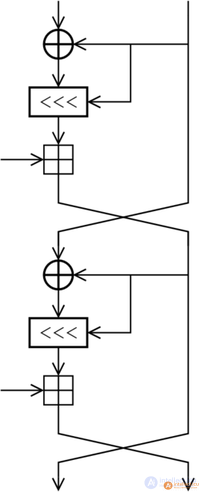 Cipher RC5 (Rons Code 5 or Rivests Cipher 5) Algorithm, cryptoresistance 