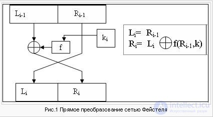   DES cipher, Algorithm 