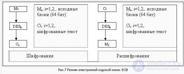   DES cipher, Algorithm 