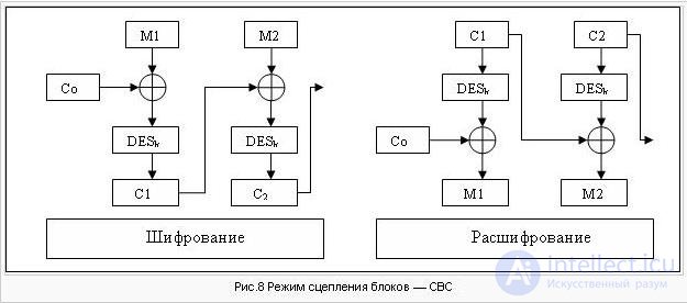   DES cipher, Algorithm 