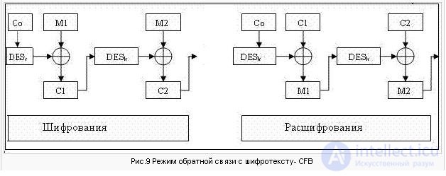   DES cipher, Algorithm 