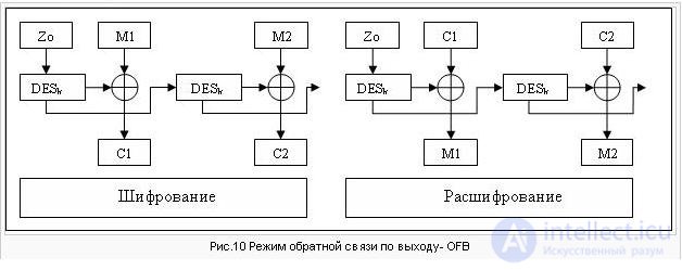   DES cipher, Algorithm 