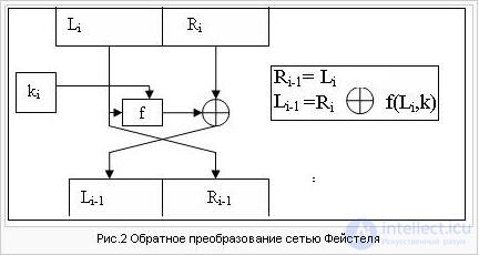   DES cipher, Algorithm 