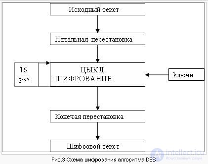   DES cipher, Algorithm 