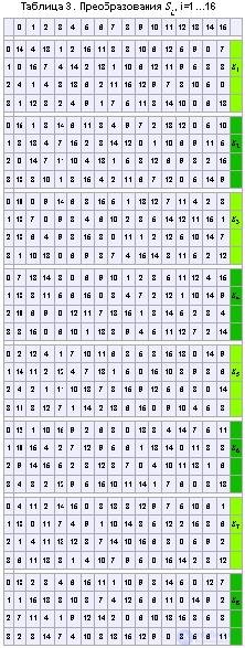   DES cipher, Algorithm 