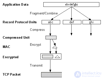 SSL, HTTPS