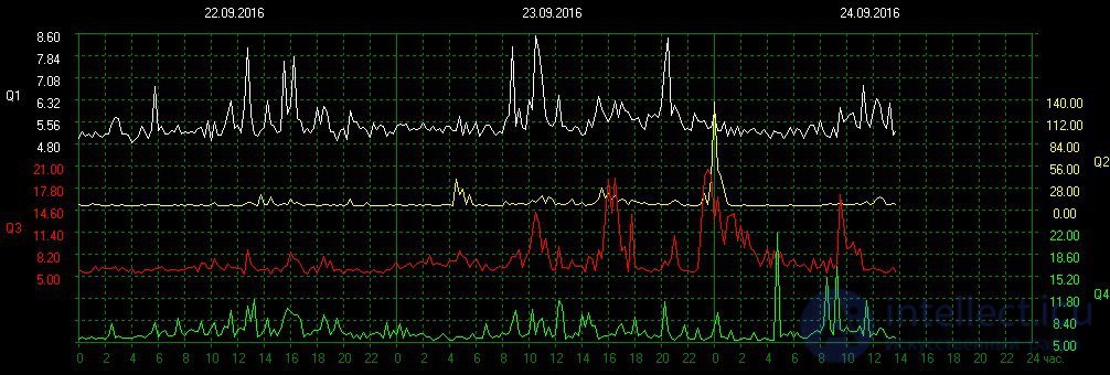   Schumann Resonance (Schumann resonance) 