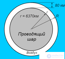   Schumann Resonance (Schumann resonance) 