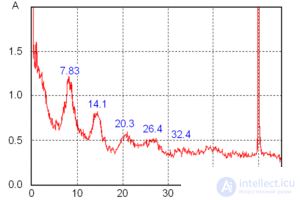   Schumann Resonance (Schumann resonance) 