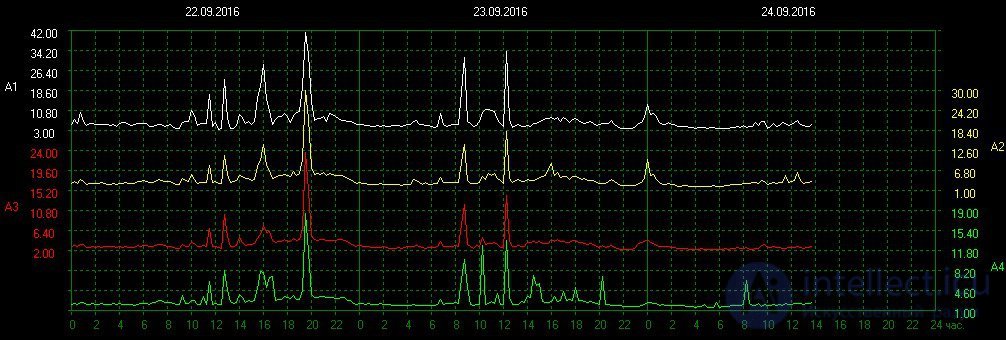   Schumann Resonance (Schumann resonance) 