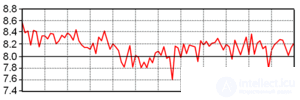   Schumann Resonance (Schumann resonance) 