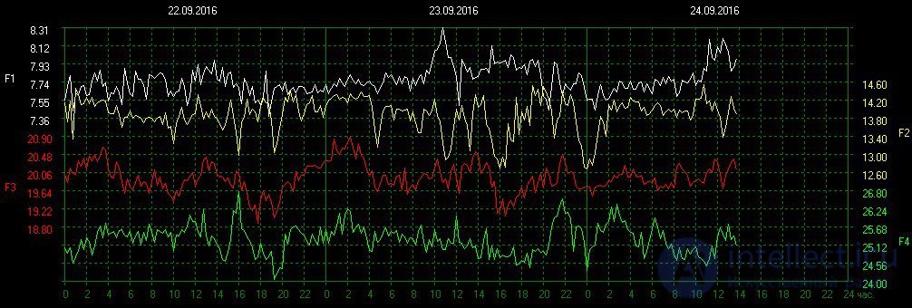   Schumann Resonance (Schumann resonance) 