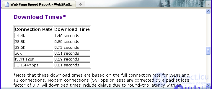   Protecting the site from scanning and chaotic intensive requests.  Protection against parsing 