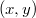 Search Trees: AVL Tree, Splay Tree, and Treap