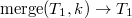 Search Trees: AVL Tree, Splay Tree, and Treap