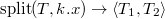 Search Trees: AVL Tree, Splay Tree, and Treap