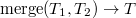 Search Trees: AVL Tree, Splay Tree, and Treap