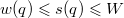 Search Trees: AVL Tree, Splay Tree, and Treap