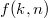 Search Trees: AVL Tree, Splay Tree, and Treap
