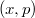 Search Trees: AVL Tree, Splay Tree, and Treap