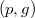 Search Trees: AVL Tree, Splay Tree, and Treap