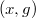 Search Trees: AVL Tree, Splay Tree, and Treap