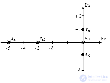   Introduction  Fractional rational and impulse functions. 